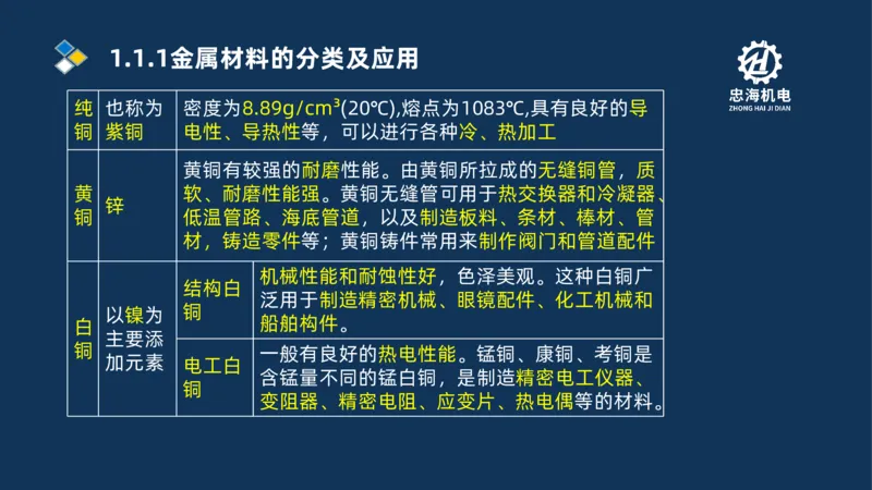 001-2026二建机电精讲常用材料及设备_2026二建全科_2026二级建造师（持续更新）看这里_2026二建机电SVIP_02-基础精讲✿高端面授✿深度强化