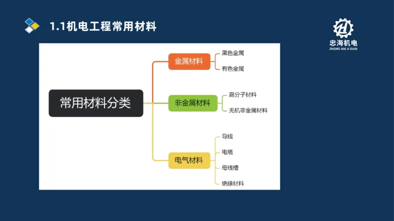 001-2026二建机电精讲常用材料及设备_2026二建全科_2026二级建造师（持续更新）看这里_2026二建机电SVIP_02-基础精讲✿高端面授✿深度强化
