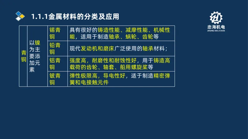001-2026二建机电精讲常用材料及设备_2026二建全科_2026二级建造师（持续更新）看这里_2026二建机电SVIP_02-基础精讲✿高端面授✿深度强化