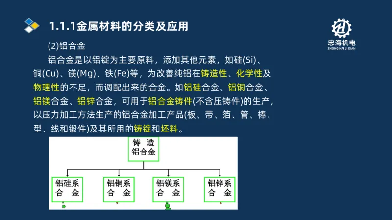001-2026二建机电精讲常用材料及设备_2026二建全科_2026二级建造师（持续更新）看这里_2026二建机电SVIP_02-基础精讲✿高端面授✿深度强化