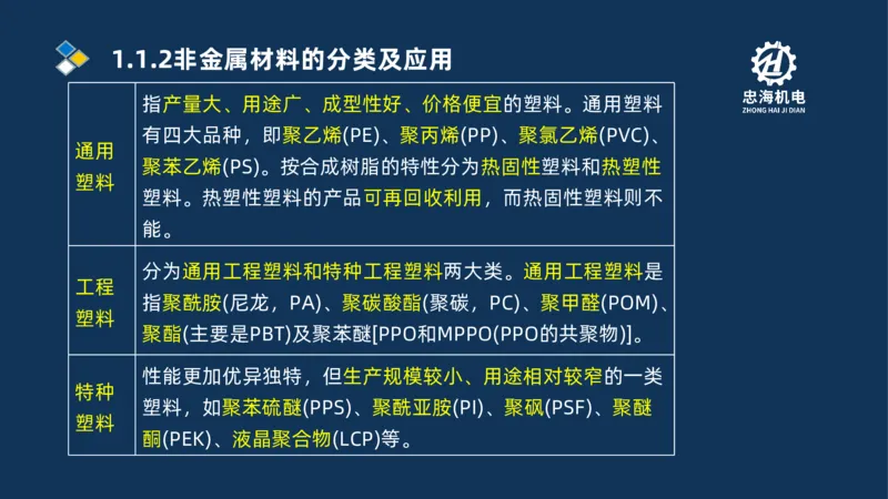 001-2026二建机电精讲常用材料及设备_2026二建全科_2026二级建造师（持续更新）看这里_2026二建机电SVIP_02-基础精讲✿高端面授✿深度强化