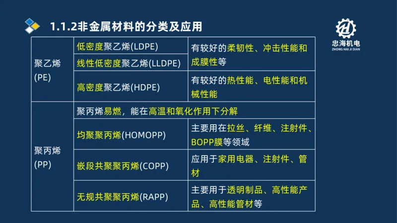 001-2026二建机电精讲常用材料及设备_2026二建全科_2026二级建造师（持续更新）看这里_2026二建机电SVIP_02-基础精讲✿高端面授✿深度强化