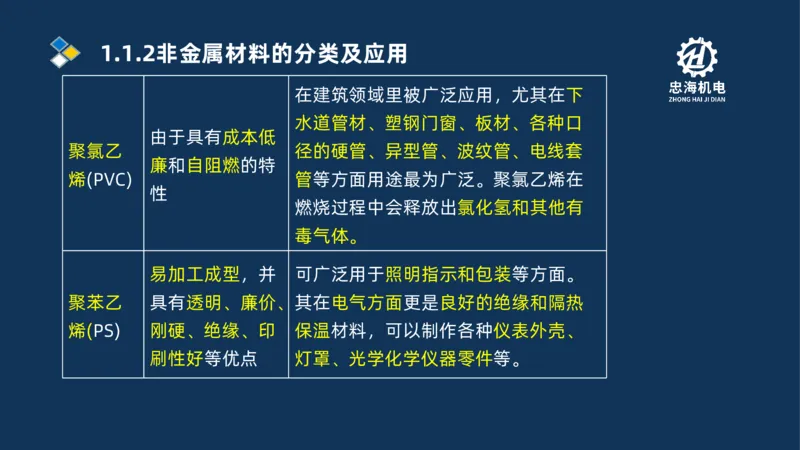 001-2026二建机电精讲常用材料及设备_2026二建全科_2026二级建造师（持续更新）看这里_2026二建机电SVIP_02-基础精讲✿高端面授✿深度强化