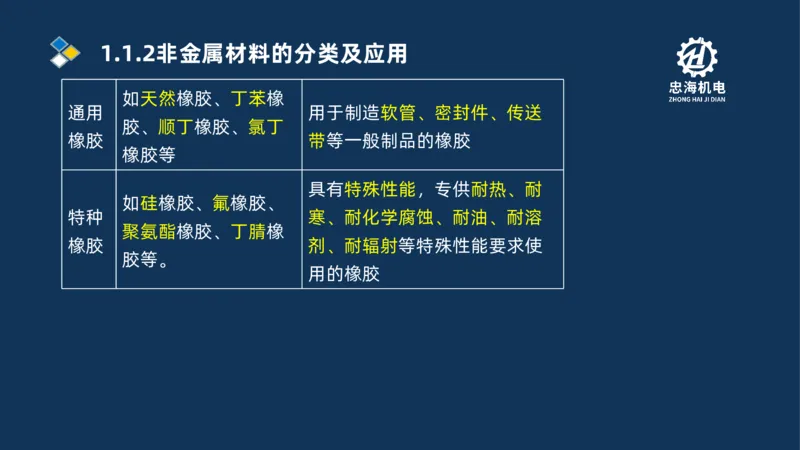 001-2026二建机电精讲常用材料及设备_2026二建全科_2026二级建造师（持续更新）看这里_2026二建机电SVIP_02-基础精讲✿高端面授✿深度强化
