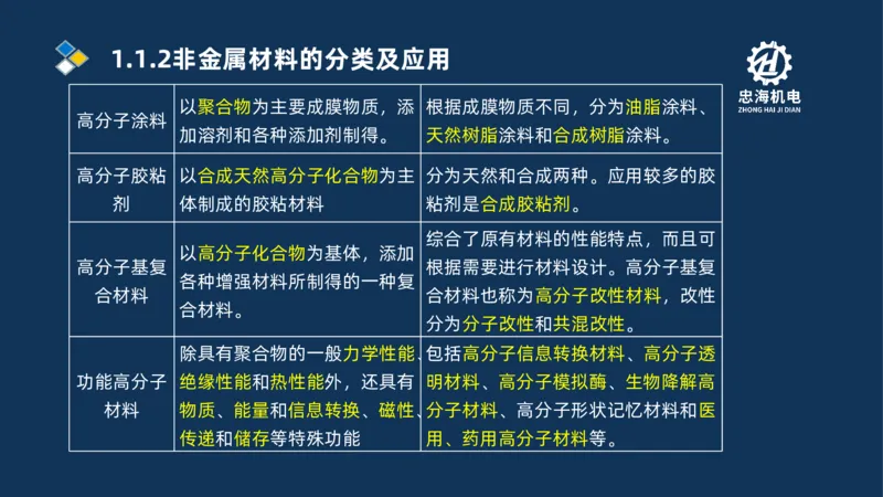 001-2026二建机电精讲常用材料及设备_2026二建全科_2026二级建造师（持续更新）看这里_2026二建机电SVIP_02-基础精讲✿高端面授✿深度强化