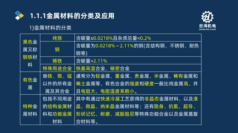 001-2026二建机电精讲常用材料及设备_2026二建全科_2026二级建造师（持续更新）看这里_2026二建机电SVIP_02-基础精讲✿高端面授✿深度强化