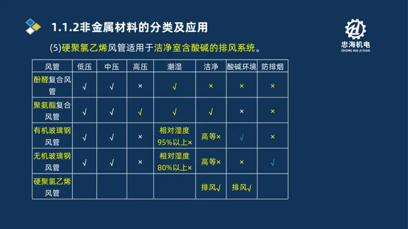 001-2026二建机电精讲常用材料及设备_2026二建全科_2026二级建造师（持续更新）看这里_2026二建机电SVIP_02-基础精讲✿高端面授✿深度强化