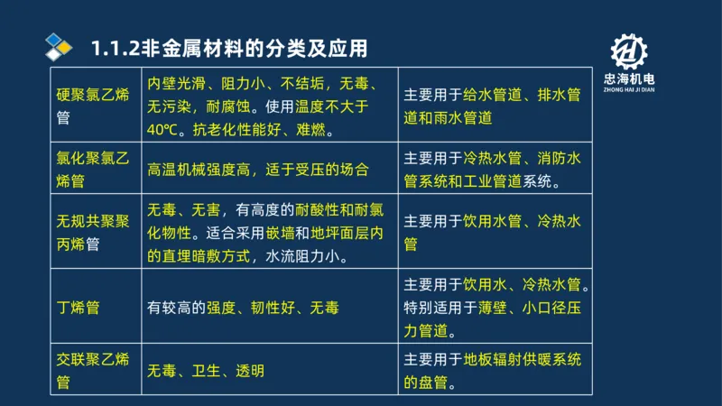 001-2026二建机电精讲常用材料及设备_2026二建全科_2026二级建造师（持续更新）看这里_2026二建机电SVIP_02-基础精讲✿高端面授✿深度强化