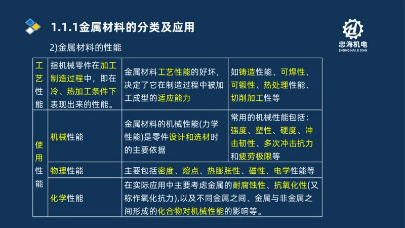 001-2026二建机电精讲常用材料及设备_2026二建全科_2026二级建造师（持续更新）看这里_2026二建机电SVIP_02-基础精讲✿高端面授✿深度强化