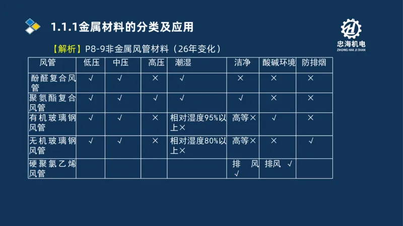 001-2026二建机电精讲常用材料及设备_2026二建全科_2026二级建造师（持续更新）看这里_2026二建机电SVIP_02-基础精讲✿高端面授✿深度强化
