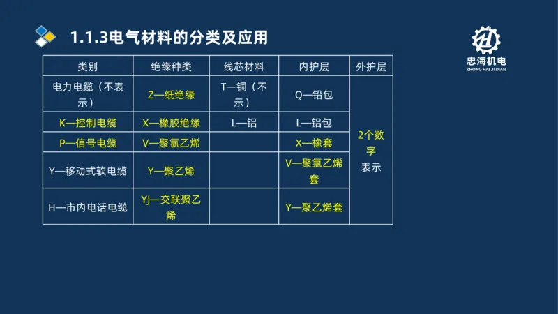 001-2026二建机电精讲常用材料及设备_2026二建全科_2026二级建造师（持续更新）看这里_2026二建机电SVIP_02-基础精讲✿高端面授✿深度强化