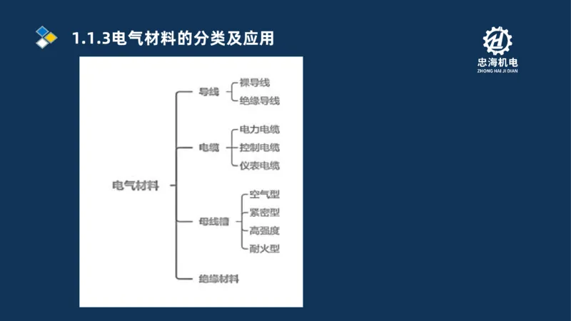 001-2026二建机电精讲常用材料及设备_2026二建全科_2026二级建造师（持续更新）看这里_2026二建机电SVIP_02-基础精讲✿高端面授✿深度强化
