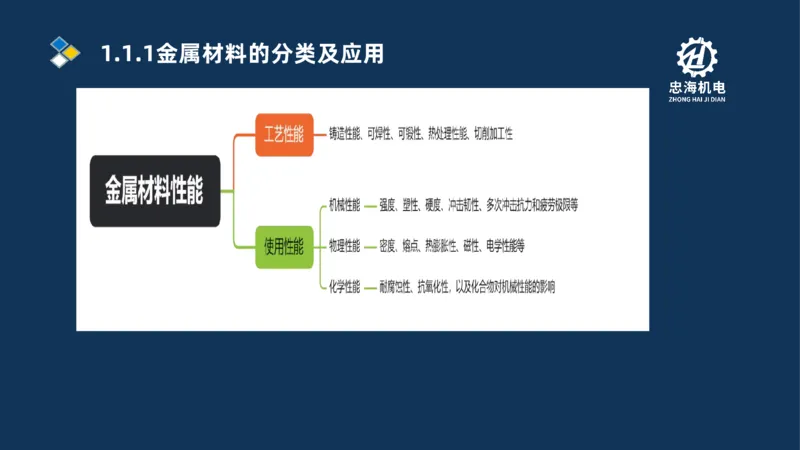 001-2026二建机电精讲常用材料及设备_2026二建全科_2026二级建造师（持续更新）看这里_2026二建机电SVIP_02-基础精讲✿高端面授✿深度强化