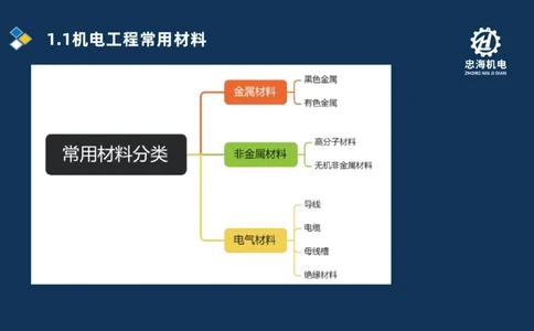 001-2026二建机电精讲常用材料及设备_2026二建全科_2026二级建造师（持续更新）看这里_2026二建机电SVIP_02-基础精讲✿高端面授✿深度强化