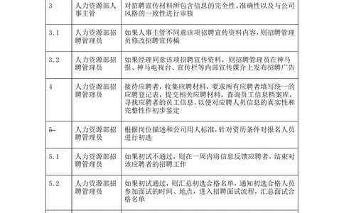 内部招聘管理制度_2025春招题库汇总_银行题库-1_银行全套上岸资料_500套面试话术_06常用招聘渠道_内部招聘