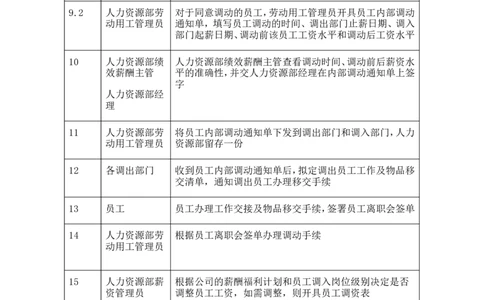 内部招聘管理制度_2025春招题库汇总_银行题库-1_银行全套上岸资料_500套面试话术_06常用招聘渠道_内部招聘