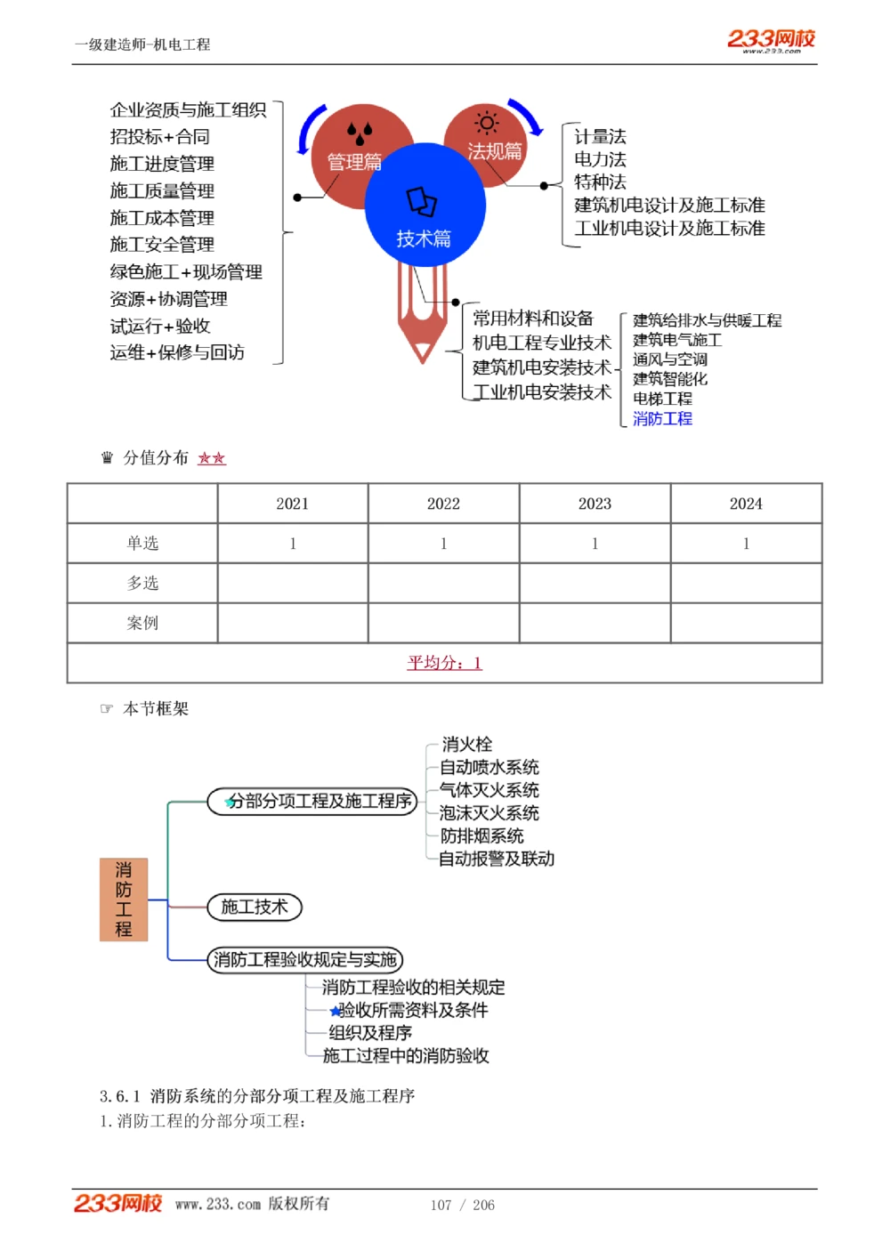 1-43_2026年一级建造师_2026年一建机电_2025年一建机电SVIP_02-基础精讲✿高端面授✿深度强化_18-机电《教材精讲班》王子初、王克233_王子初_讲义