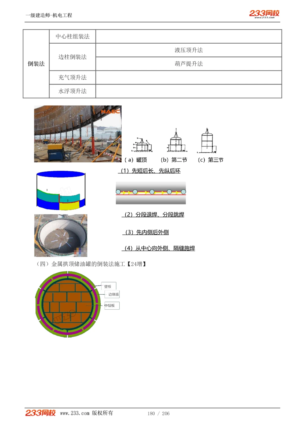 1-43_2026年一级建造师_2026年一建机电_2025年一建机电SVIP_02-基础精讲✿高端面授✿深度强化_18-机电《教材精讲班》王子初、王克233_王子初_讲义