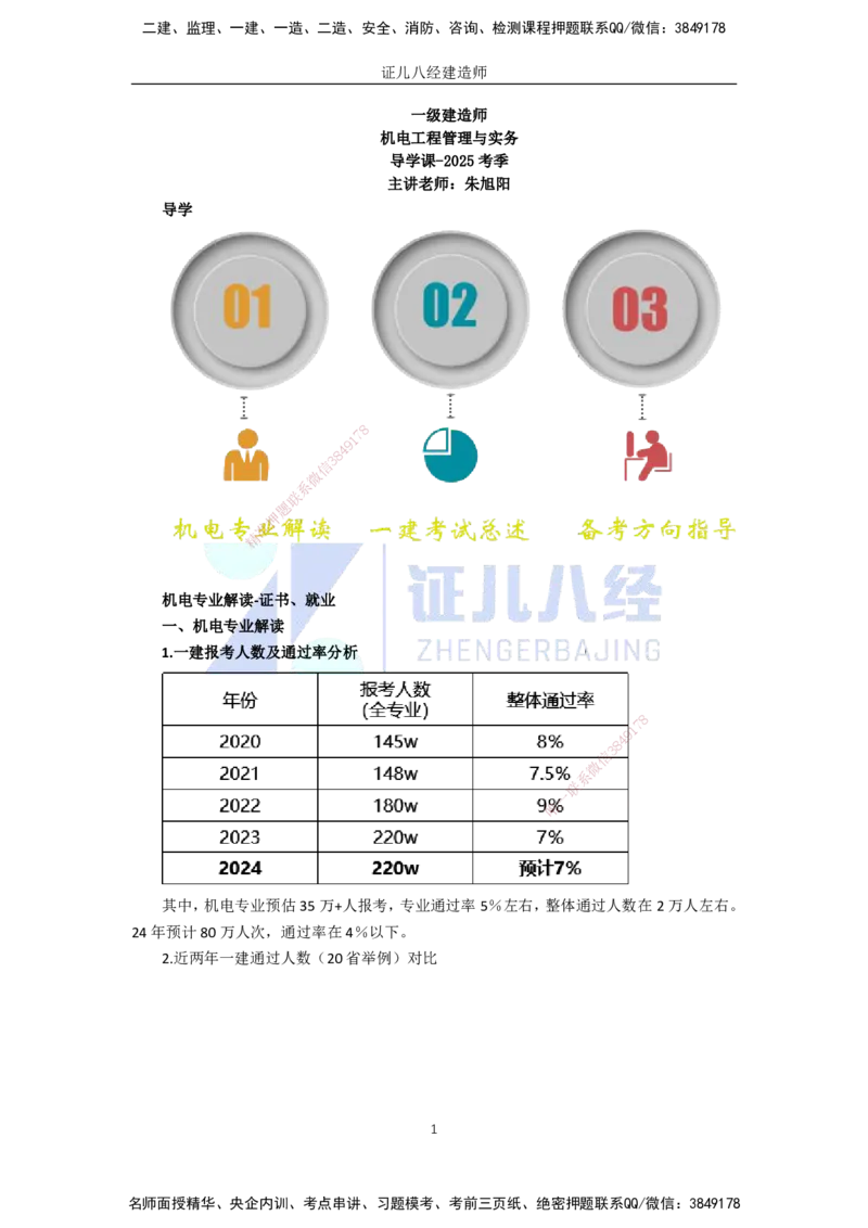 00.一建机电基础精学-01-导学1_2026年一级建造师_2026年一建机电_2025年一建机电SVIP_02-基础精讲✿高端面授✿深度强化_31-机电《基础精学课》朱旭阳ZBJ_讲义