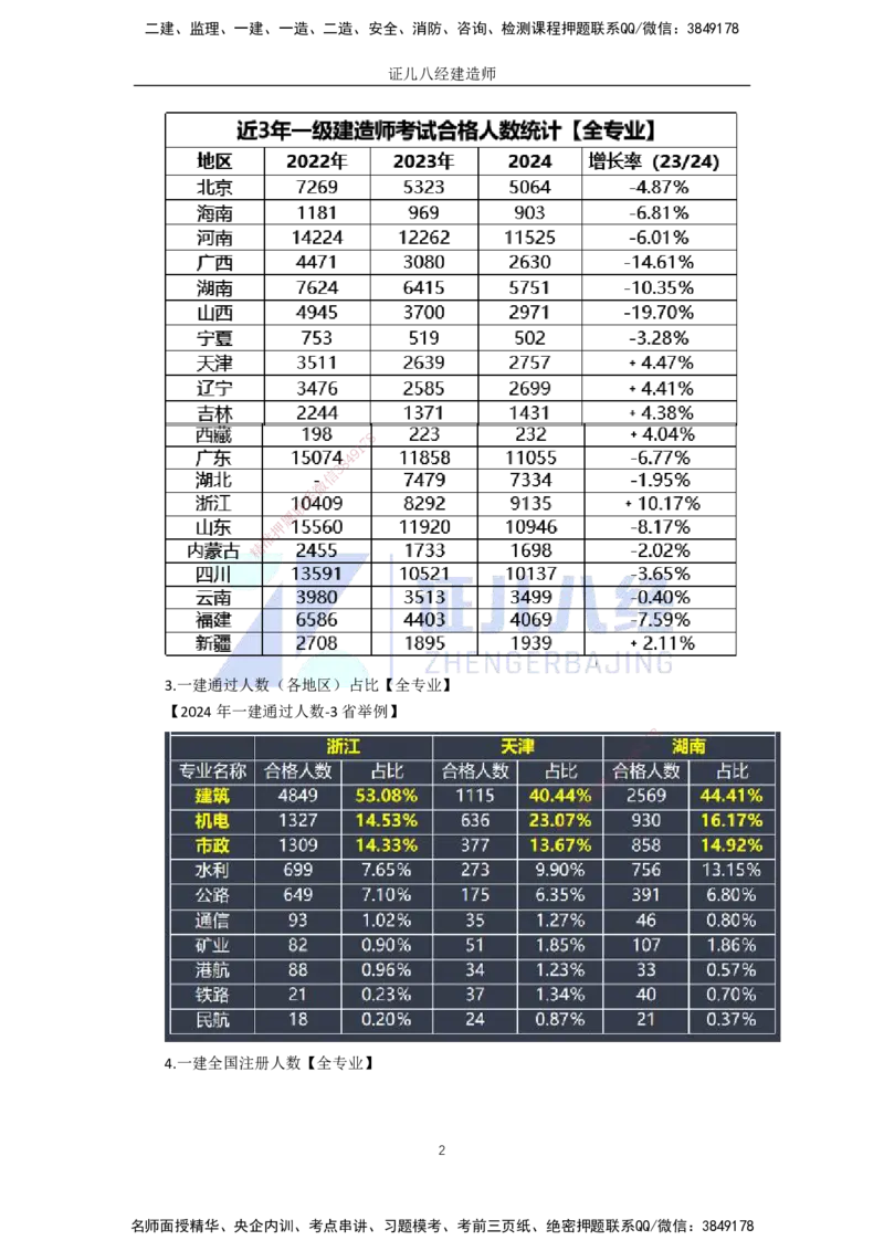 00.一建机电基础精学-01-导学1_2026年一级建造师_2026年一建机电_2025年一建机电SVIP_02-基础精讲✿高端面授✿深度强化_31-机电《基础精学课》朱旭阳ZBJ_讲义