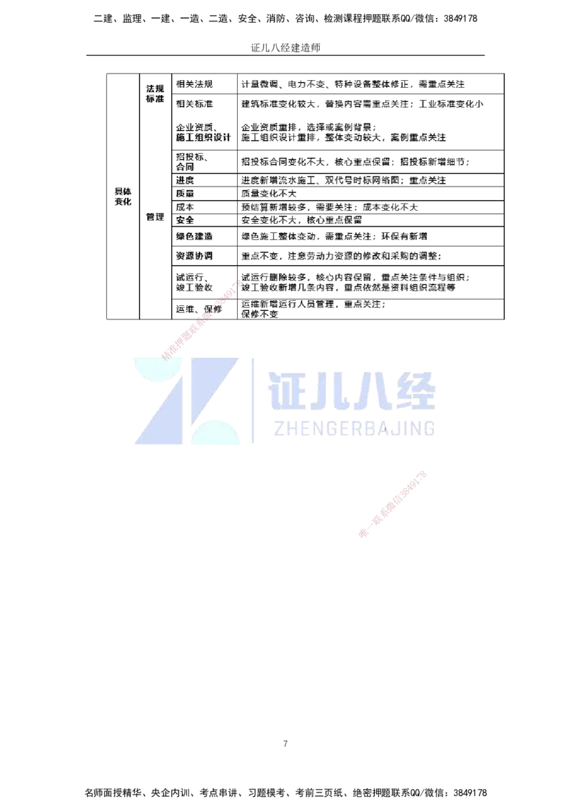 00.一建机电基础精学-01-导学1_2026年一级建造师_2026年一建机电_2025年一建机电SVIP_02-基础精讲✿高端面授✿深度强化_31-机电《基础精学课》朱旭阳ZBJ_讲义