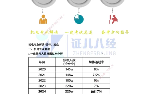 00.一建机电基础精学-01-导学1_2026年一级建造师_2026年一建机电_2025年一建机电SVIP_02-基础精讲✿高端面授✿深度强化_31-机电《基础精学课》朱旭阳ZBJ_讲义