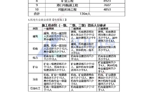 00.一建机电基础精学-01-导学1_2026年一级建造师_2026年一建机电_2025年一建机电SVIP_02-基础精讲✿高端面授✿深度强化_31-机电《基础精学课》朱旭阳ZBJ_讲义