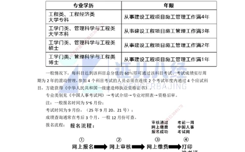 00.一建机电基础精学-01-导学1_2026年一级建造师_2026年一建机电_2025年一建机电SVIP_02-基础精讲✿高端面授✿深度强化_31-机电《基础精学课》朱旭阳ZBJ_讲义