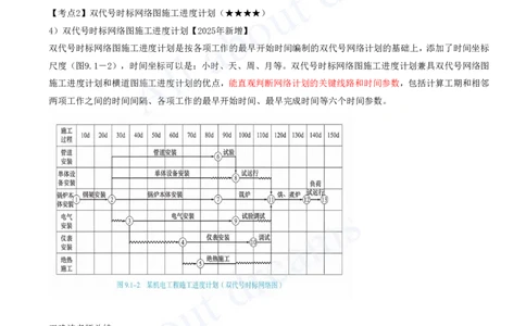2025-16-第7章-机电工程企业资质与施工组织-第9章-施工进度管理_2026年一级建造师_2026年一建机电_2025年一建机电SVIP_04-冲刺串讲✿考点强化✿小灶集训_讲义_1