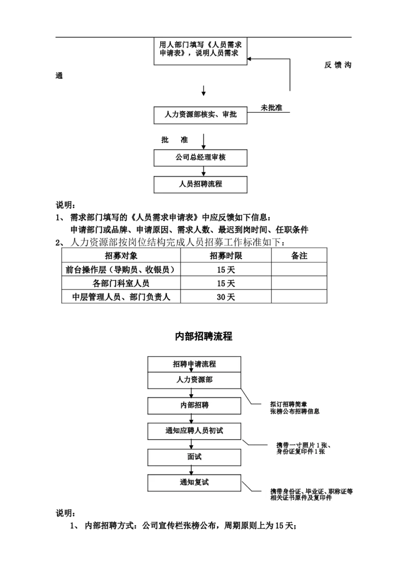内部招聘工作管理办法_2025春招题库汇总_银行题库-1_银行全套上岸资料_500套面试话术_06常用招聘渠道_内部招聘