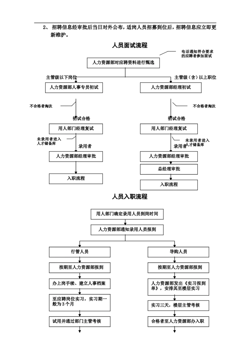 内部招聘工作管理办法_2025春招题库汇总_银行题库-1_银行全套上岸资料_500套面试话术_06常用招聘渠道_内部招聘