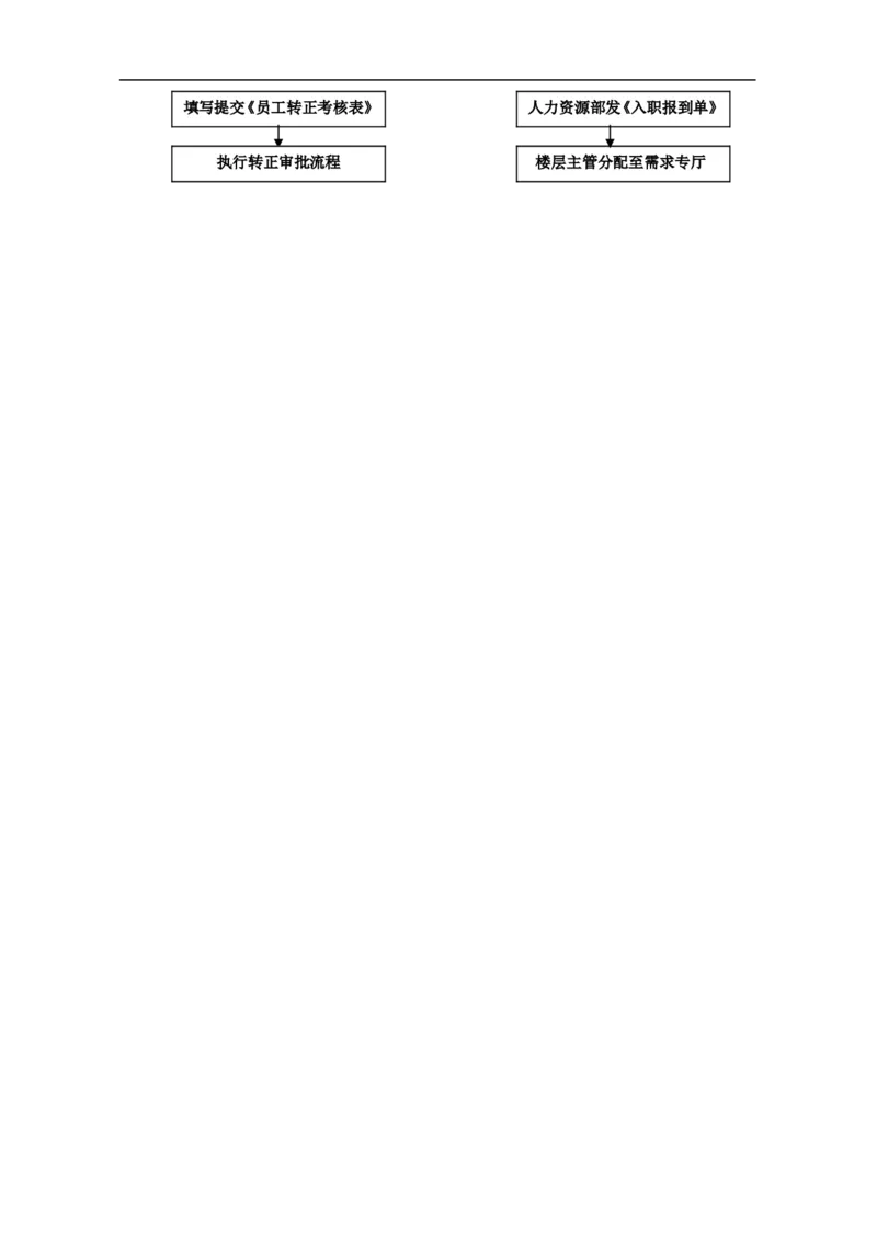 内部招聘工作管理办法_2025春招题库汇总_银行题库-1_银行全套上岸资料_500套面试话术_06常用招聘渠道_内部招聘