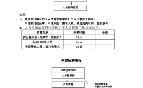 内部招聘工作管理办法_2025春招题库汇总_银行题库-1_银行全套上岸资料_500套面试话术_06常用招聘渠道_内部招聘