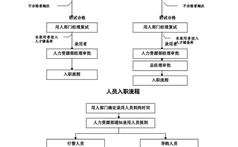 内部招聘工作管理办法_2025春招题库汇总_银行题库-1_银行全套上岸资料_500套面试话术_06常用招聘渠道_内部招聘
