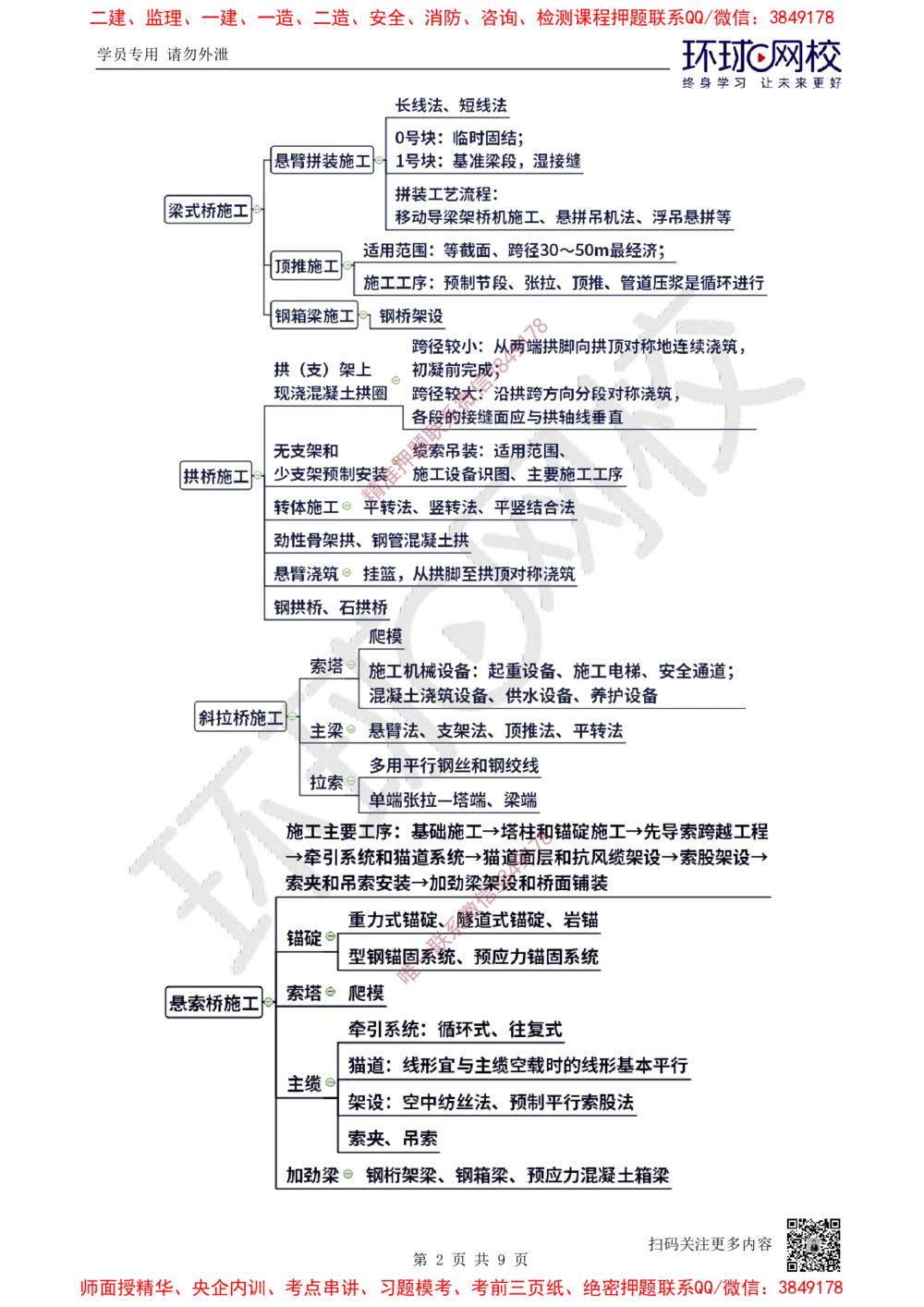 09.2025一建公路精题必练-第9讲-第3章桥梁工程（3）_2026年一级建造师_2026年一建公路_2025年一建公路SVIP_03-习题精析✿实战特训✿模考通关_19-公路《精题必练班》吴然HQ