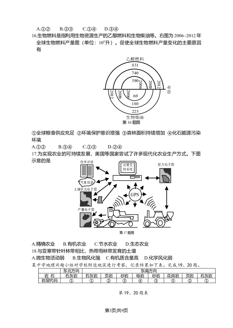 2015年高考地理试卷（浙江）（10月）（空白卷）_地理历年高考真题_新&middot;Word版2008-2025&middot;高考地理真题_地理（按年份分类）2008-2025_2015&middot;地理高考真题