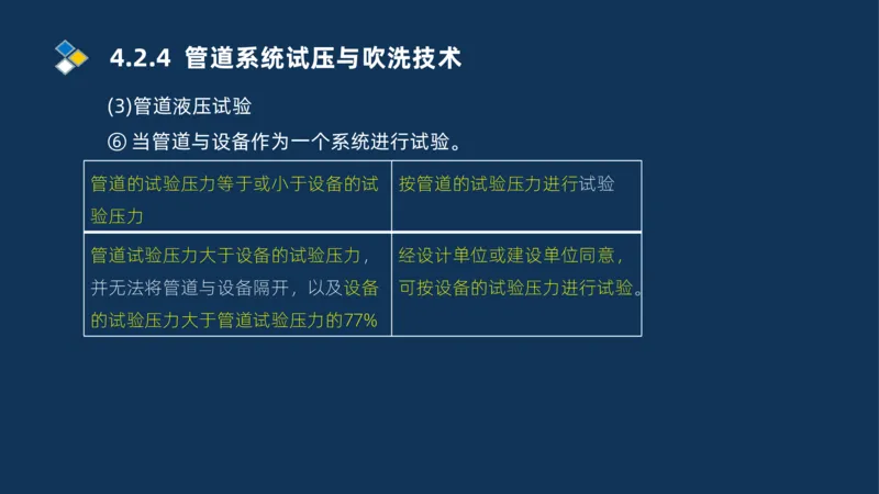 003-2025一建机电i冲刺机械设备安装工业管道技术_2026年一级建造师_2026年一建机电_2025年一建机电SVIP_04-冲刺串讲✿考点强化✿小灶集训_32-机电《冲刺串讲班》刘忠海SMR_讲义