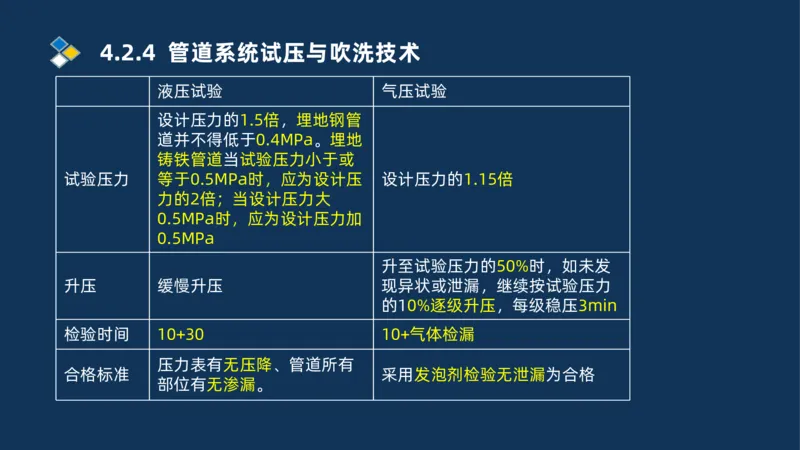 003-2025一建机电i冲刺机械设备安装工业管道技术_2026年一级建造师_2026年一建机电_2025年一建机电SVIP_04-冲刺串讲✿考点强化✿小灶集训_32-机电《冲刺串讲班》刘忠海SMR_讲义