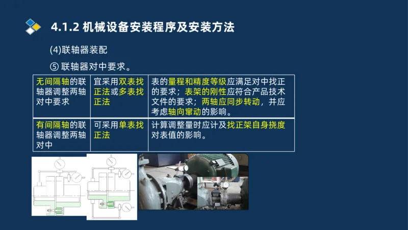 003-2025一建机电i冲刺机械设备安装工业管道技术_2026年一级建造师_2026年一建机电_2025年一建机电SVIP_04-冲刺串讲✿考点强化✿小灶集训_32-机电《冲刺串讲班》刘忠海SMR_讲义
