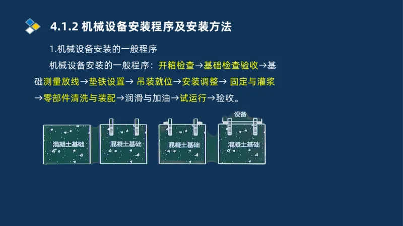 003-2025一建机电i冲刺机械设备安装工业管道技术_2026年一级建造师_2026年一建机电_2025年一建机电SVIP_04-冲刺串讲✿考点强化✿小灶集训_32-机电《冲刺串讲班》刘忠海SMR_讲义