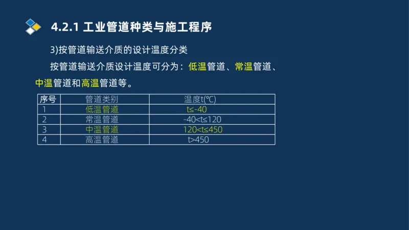 003-2025一建机电i冲刺机械设备安装工业管道技术_2026年一级建造师_2026年一建机电_2025年一建机电SVIP_04-冲刺串讲✿考点强化✿小灶集训_32-机电《冲刺串讲班》刘忠海SMR_讲义