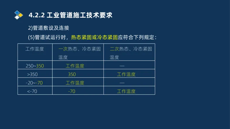 003-2025一建机电i冲刺机械设备安装工业管道技术_2026年一级建造师_2026年一建机电_2025年一建机电SVIP_04-冲刺串讲✿考点强化✿小灶集训_32-机电《冲刺串讲班》刘忠海SMR_讲义