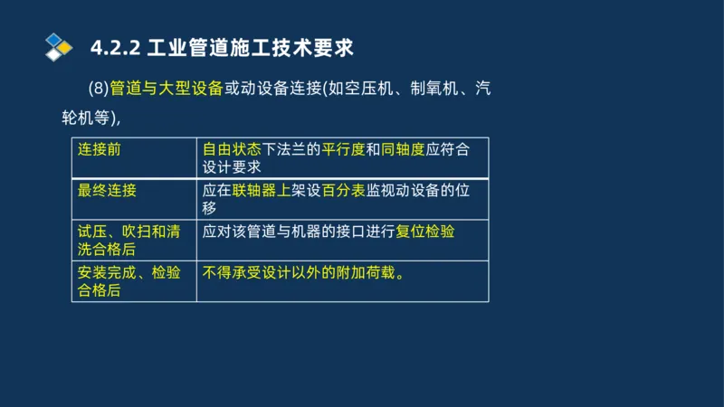 003-2025一建机电i冲刺机械设备安装工业管道技术_2026年一级建造师_2026年一建机电_2025年一建机电SVIP_04-冲刺串讲✿考点强化✿小灶集训_32-机电《冲刺串讲班》刘忠海SMR_讲义