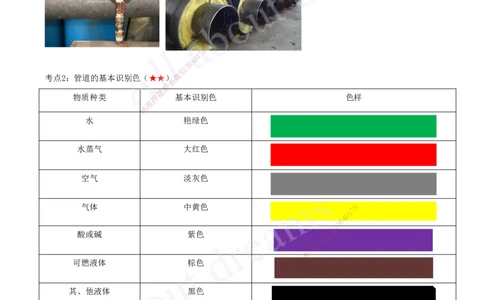 2025-10-第4章-4.2-工业管道施工技术_2026年一级建造师_2026年一建机电_2025年一建机电SVIP_04-冲刺串讲✿考点强化✿小灶集训_02-机电《冲刺串讲班》王建波ZK_讲义