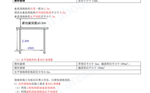 2025-21-第3章-3.2-建筑电气工程施工技术（三）_2026年一级建造师_2026年一建机电_2025年一建机电SVIP_02-基础精讲✿高端面授✿深度强化_07-机电《天一精讲班》王建波KL_讲义