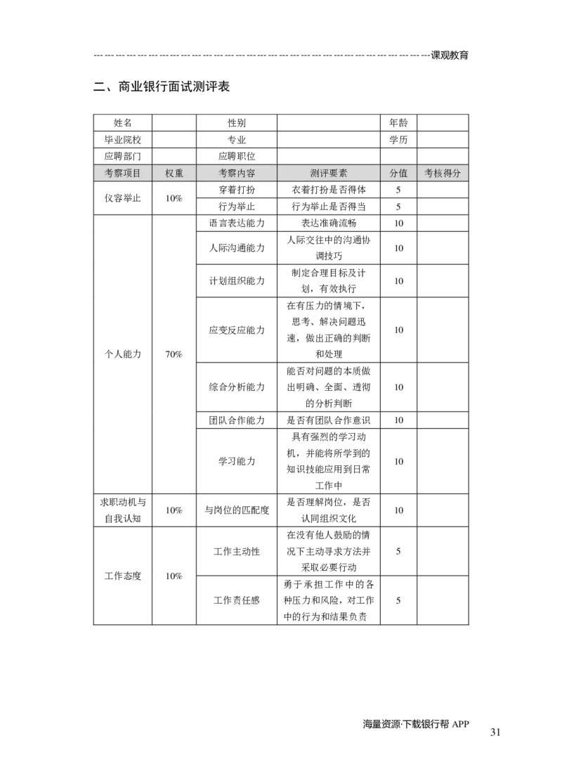 商业银行面试讲义所有内容终稿-教师版-188页_2025春招题库汇总_十大行测题库_2023年十大热门题库更新中_09、易考汇总_银行面试_02面试题本题库讲师版带答案