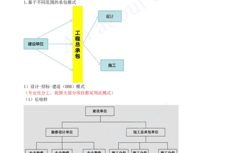 2025-03-第1章-1.1-工程项目投资管理与实施（三）_2026年一级建造师_2026年一建管理_2025年一建管理SVIP_02-基础精讲✿高端面授✿深度强化_10-管理《天一精讲班》金月、王少杰KL
