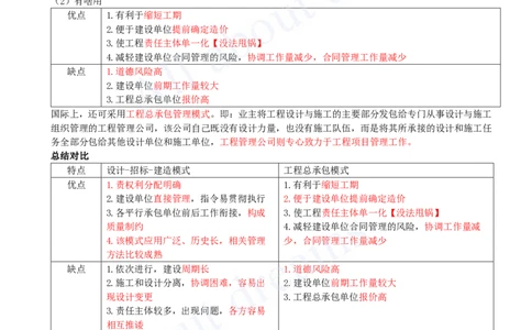 2025-03-第1章-1.1-工程项目投资管理与实施（三）_2026年一级建造师_2026年一建管理_2025年一建管理SVIP_02-基础精讲✿高端面授✿深度强化_10-管理《天一精讲班》金月、王少杰KL