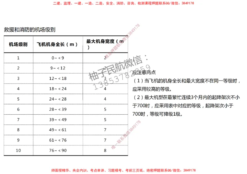 002（机场环境基本要求、运输机场分类）-黑白_2026年一级建造师_2026年一建民航_2025年一建民航SVIP_02-基础精讲✿高端面授✿深度强化_05-民航《教材精讲班》柚子SMR推荐
