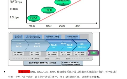 电信笔试知识点之--（通信类）中国电信集团考试知识点_2025春招题库汇总_国企-运营商题库_2023中国移动笔试资料（清宇）_1中国移动知识点笔记_2-中国移动完整版知识点笔记资料_旧版